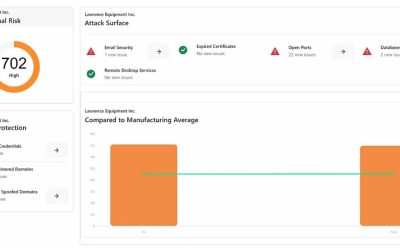 RCC Business IT Prevents 158 Cybersecurity Incidents Linked to Cyberterrorism